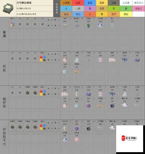 宝可梦大探险鬼斯食谱配方深度解析分享