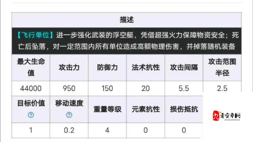 英雄联盟手游飞机最佳出装方案分享