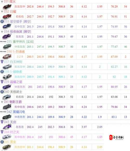 QQ飞车手游A车排行榜2021，底层逻辑与实战操作深度解析