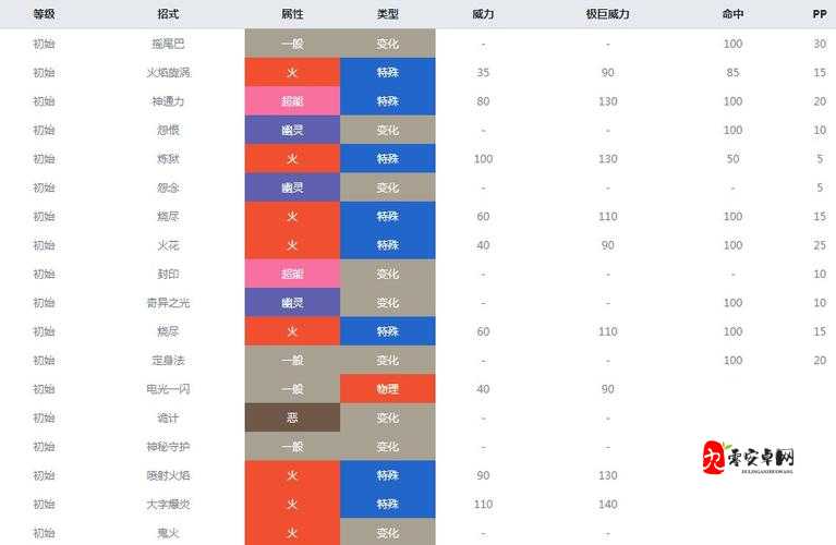 宝可梦大探险九尾技能搭配攻略分享，资源管理的艺术