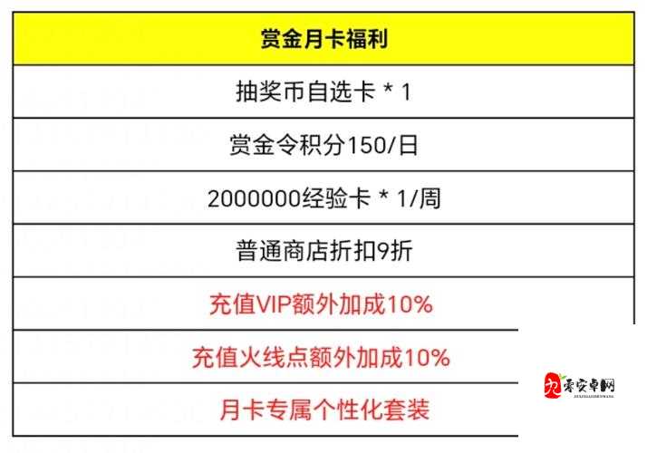 穿越火线手游月卡性价比分析介绍