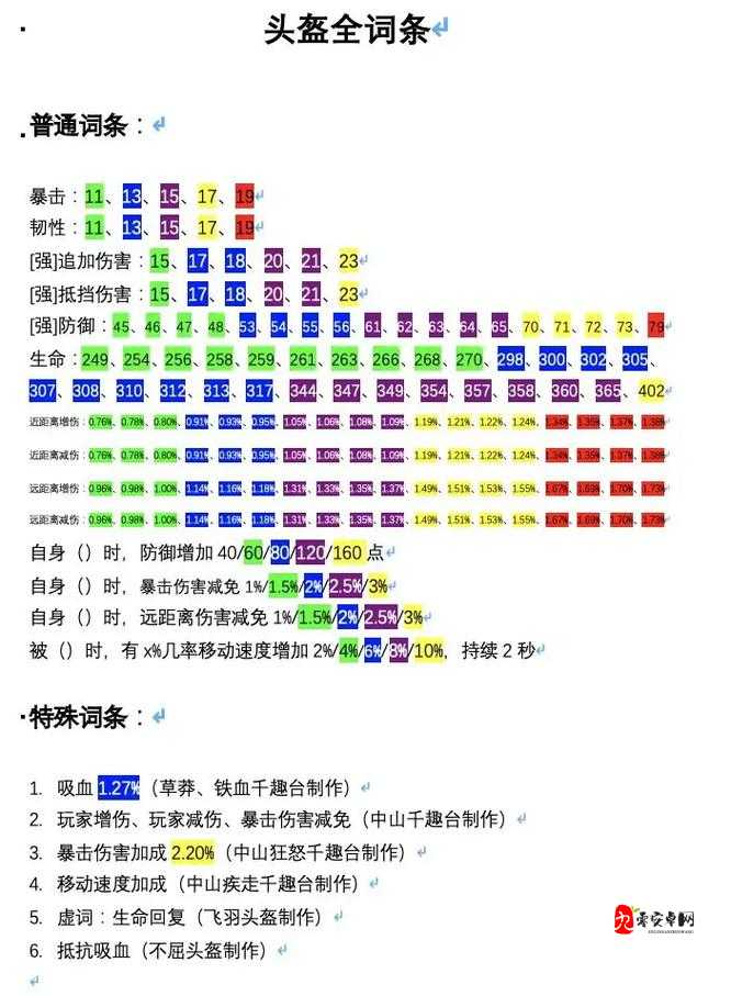 妄想山海天蝠强度介绍及资源管理优化策略