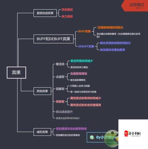 宝可梦大探险，前期后期宾果选择全攻略