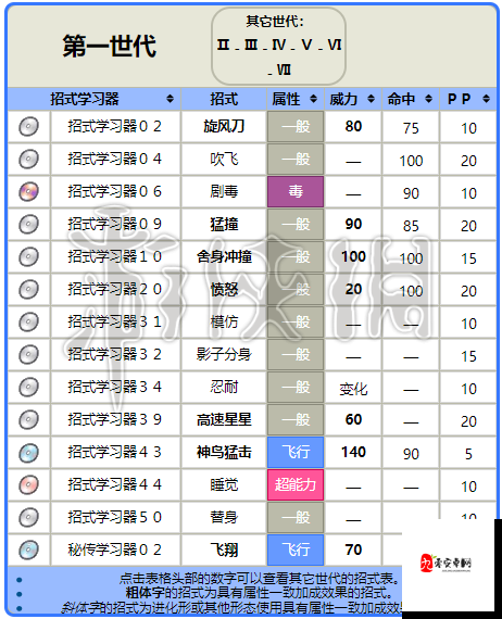 宝可梦大探险烈雀食谱配方及进化攻略介绍