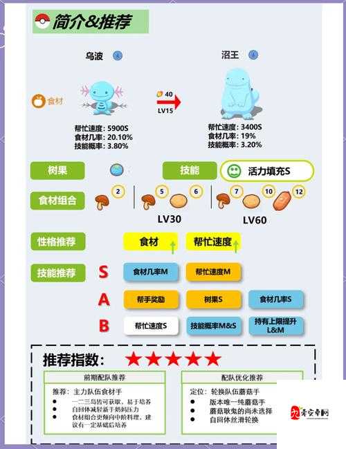 宝可梦大探险方可乐白焗饭食谱配方及吸引宠物一览，资源管理的艺术