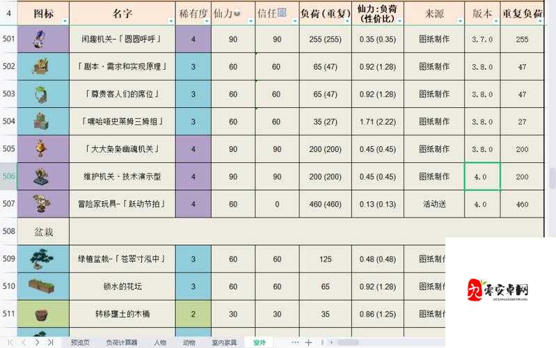 原神家园系统尘歌壶全建筑负荷表大全