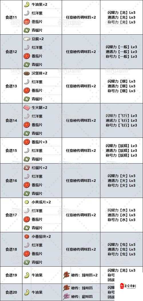 宝可梦大探险烹饪料理精灵选择推荐深度解析