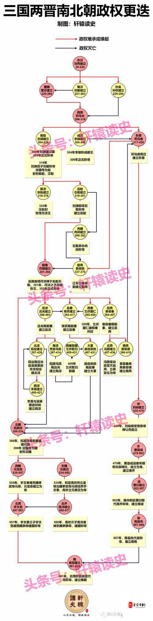 太公传承寿命增加攻略的演变史专题