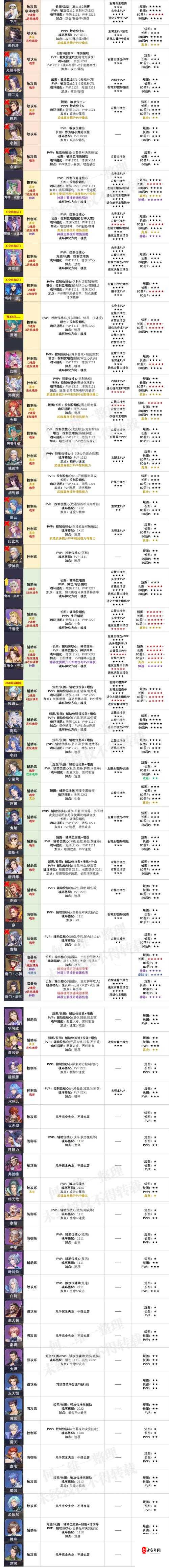 斗罗大陆斗神再临，戴沐白魂环最强搭配攻略分享与资源管理艺术