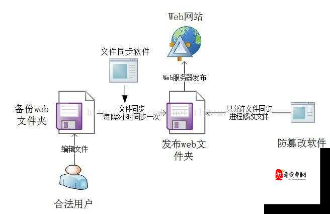 奇门之上炼防输出搭配推荐，策略与机制的深度探索