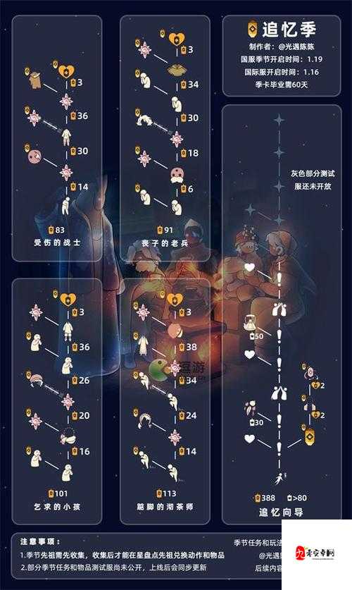 光遇5.6复刻先祖兑换表及位置介绍