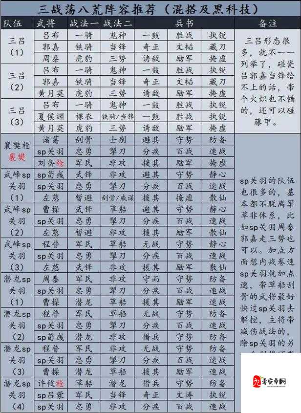 三国志战略版英雄集结第一天阵容搭配攻略及未来玩法革命预测