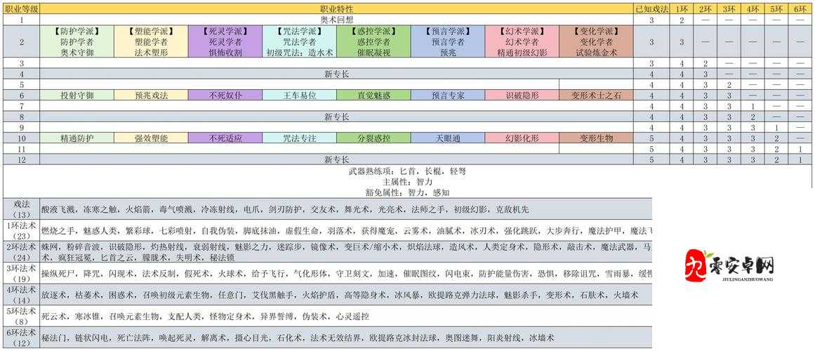 博德之门3邪术师技能有哪些？邪术师职业特性全面解析