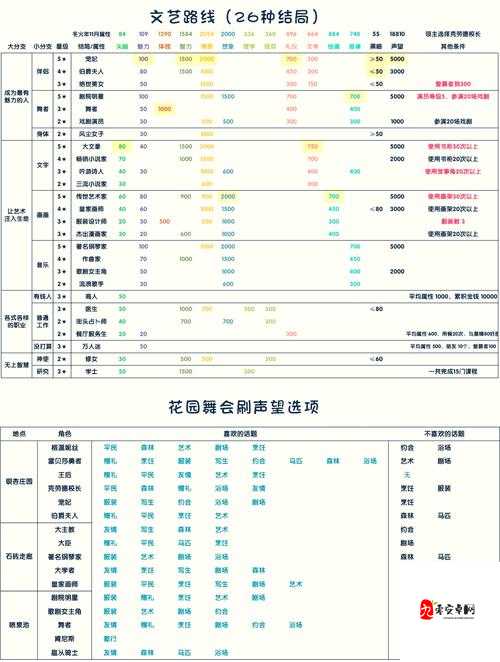 冬日计划有哪些角色？全职业技能介绍深入解析