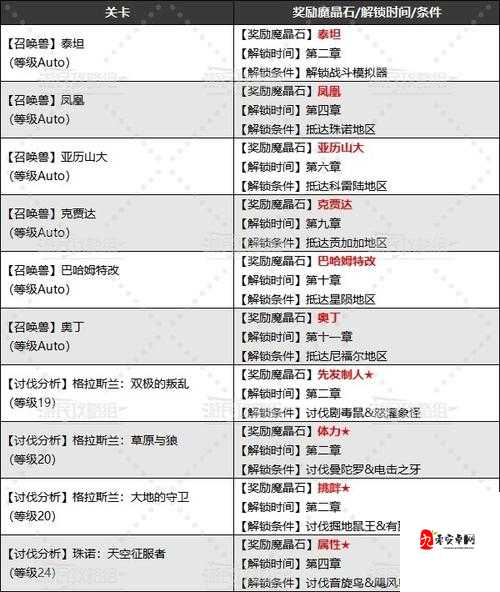 最终幻想7重制版封印魔晶石怎么获得：详细攻略与技巧解析