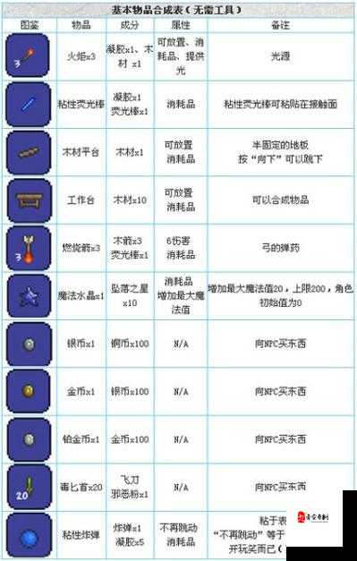 泰拉瑞亚皮革有什么用？皮革作用介绍及实用技巧大揭秘