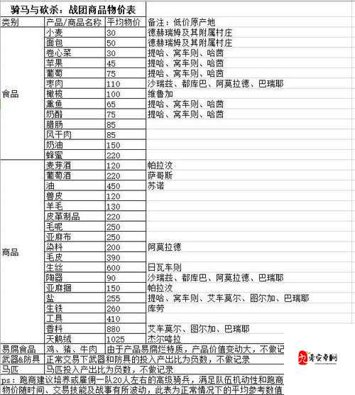 骑马与砍杀2哪里买马最实惠？便宜马售卖地点全介绍