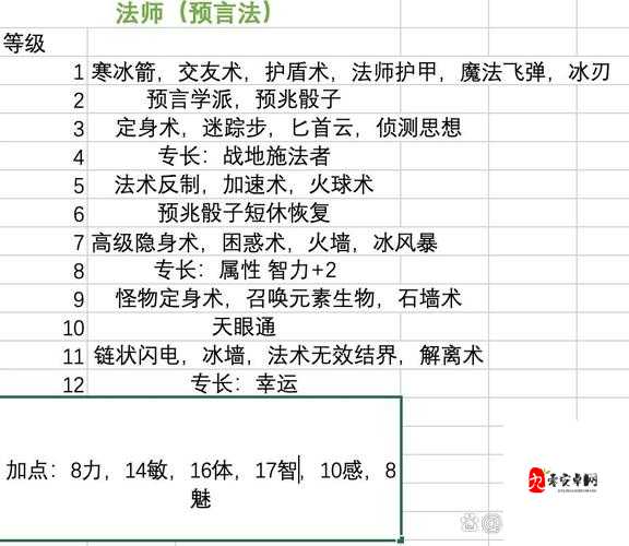 博德之门3战士属性怎么加？初始加点方法推荐及实战技巧解析