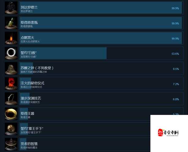 如何全面解锁师父知识的贪婪成就？成就解锁攻略全解析