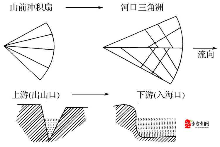 循环英雄地形有什么用？地形作用介绍及实战攻略解析