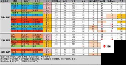 魔渊之刃海狼套装属性解析：打造最强战力的必看攻略