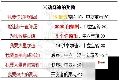 最强蜗牛降神触发攻略：超详细解析与实用技巧分享