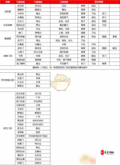 我的侠客全门派弟子位置汇总：最新最全阵容攻略解析！