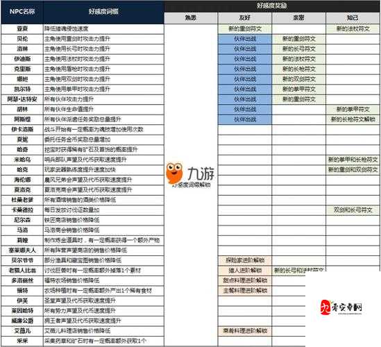 「姬友必看」复苏的魔女好感度提升攻略，实用技巧让你轻松赢得好感！