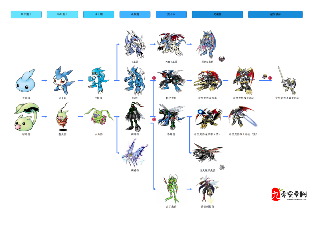 数码宝贝新世纪甲虫兽进化路线超详细解析