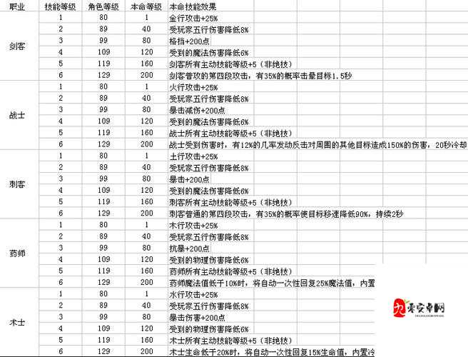 解神者X2许愿抽奖概率解析：高概率法宝获取攻略