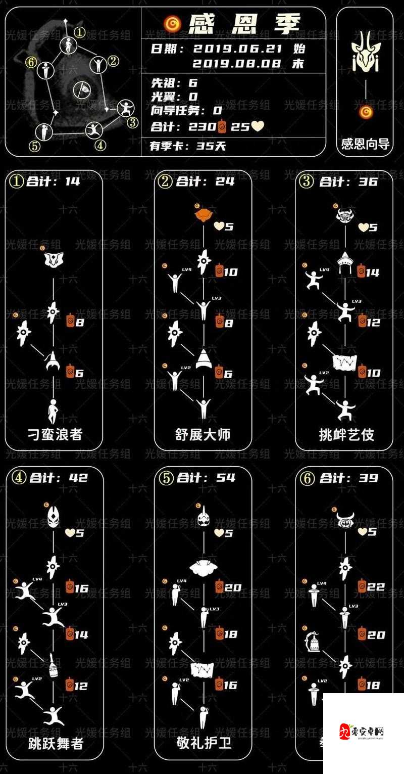 光遇预言季倒立先祖复刻兑换图超详细攻略手把手教会兑换技巧