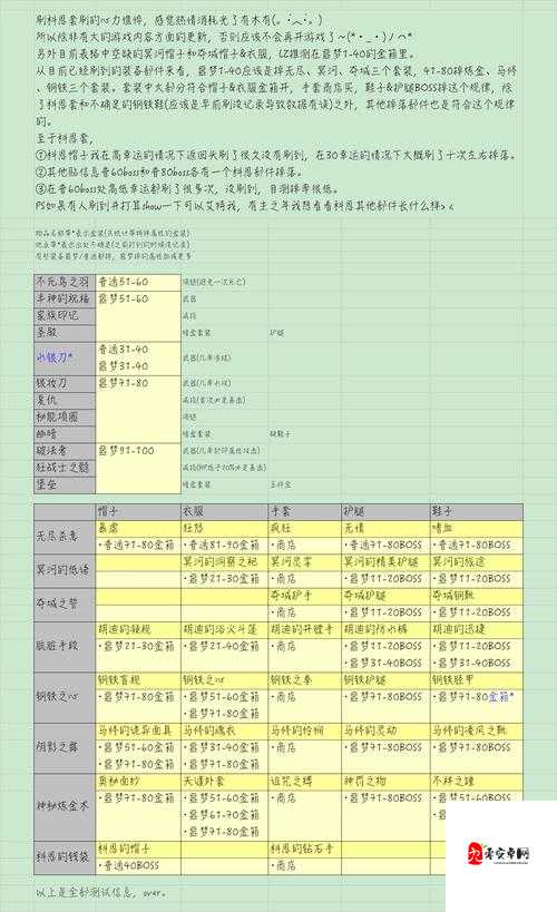 贪婪洞窟22021最新密令大全！速领隐藏资源+免费道具，手慢无！