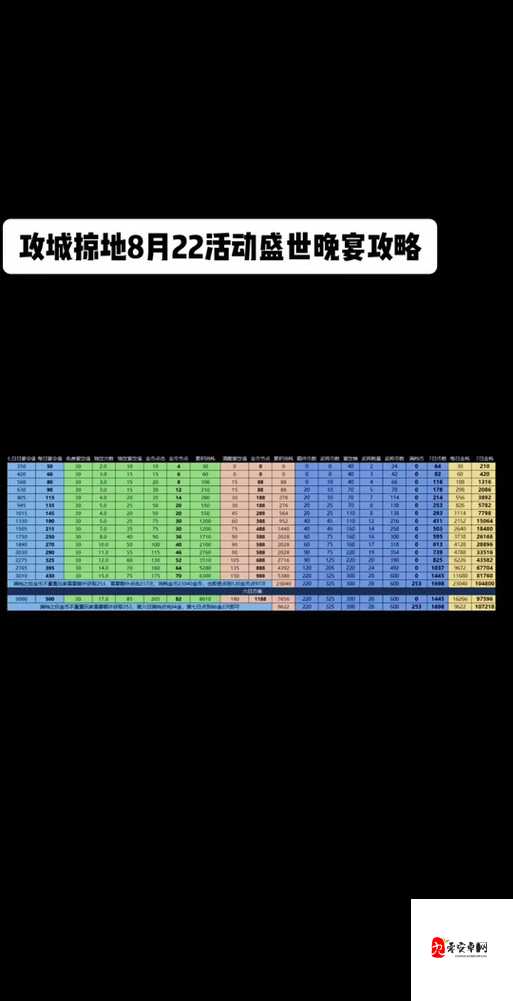 攻城掠地197通关秘籍！爆肝实测5步速通攻略，萌新也能3天逆袭