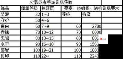 必看攻略！忘仙蚊子饰品搭配秘籍，战力飙升100%！