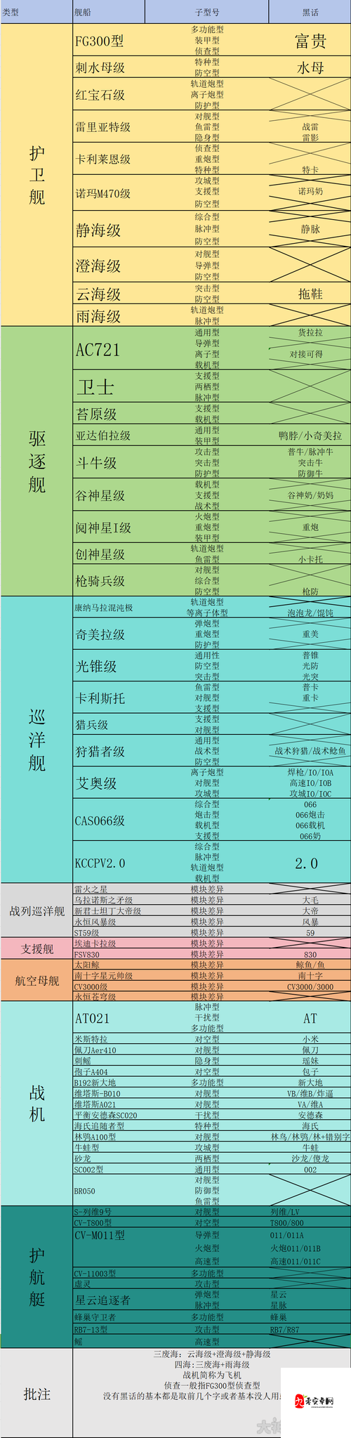 无尽的拉格朗日舰队速度怎么增加？爆肝实测5招速刷技巧必看攻略！