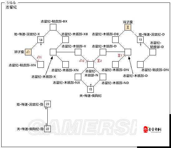 双生幻想星空之路保姆级攻略！手把手教你玩转幻境绝美剧情